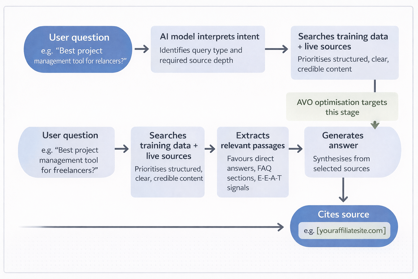A flowchart of a process

Description automatically generated